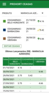 Tabela de preços do maracuja nas ceasas de Minas